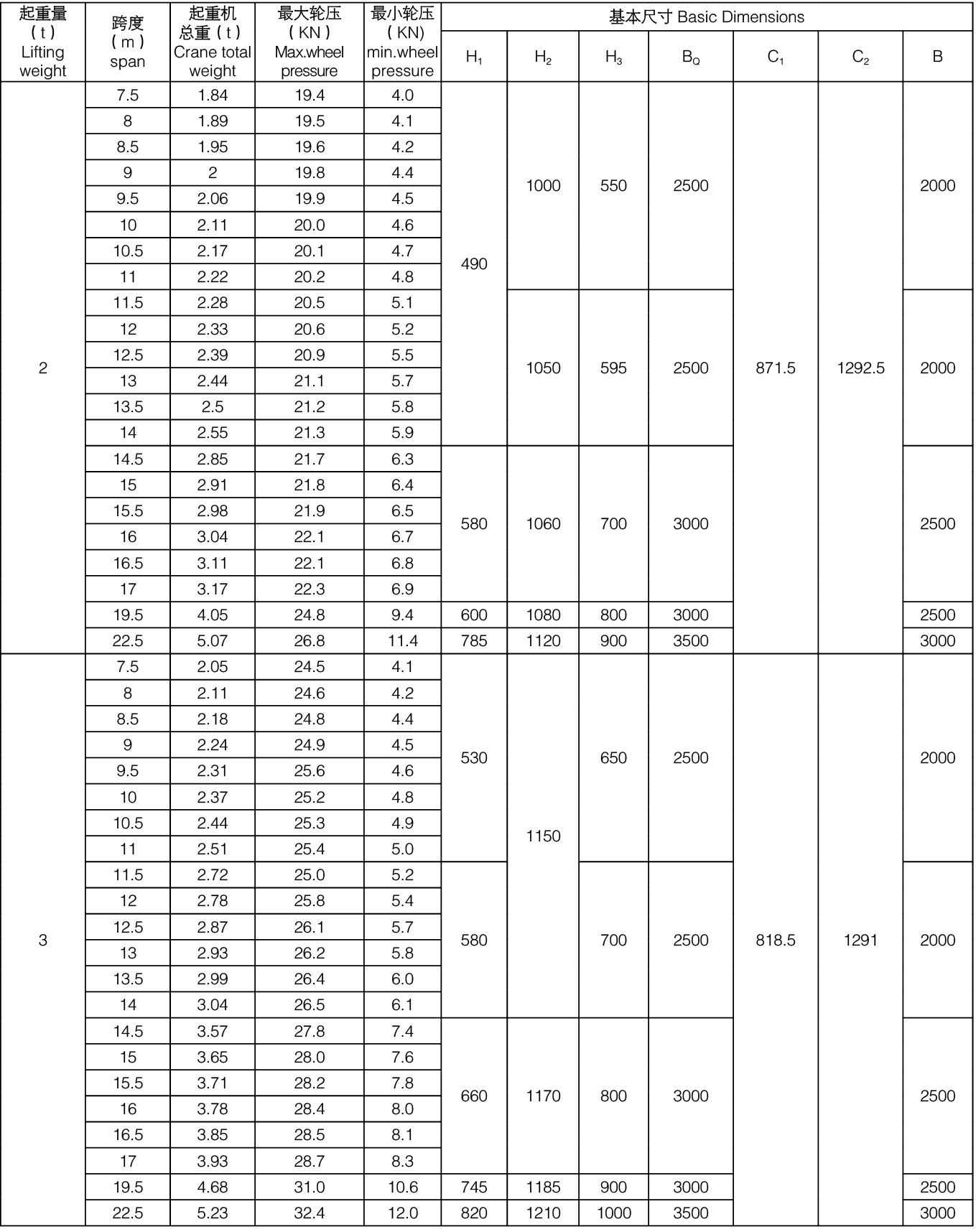 2噸3噸LDA型電動單梁起重機參數(shù)