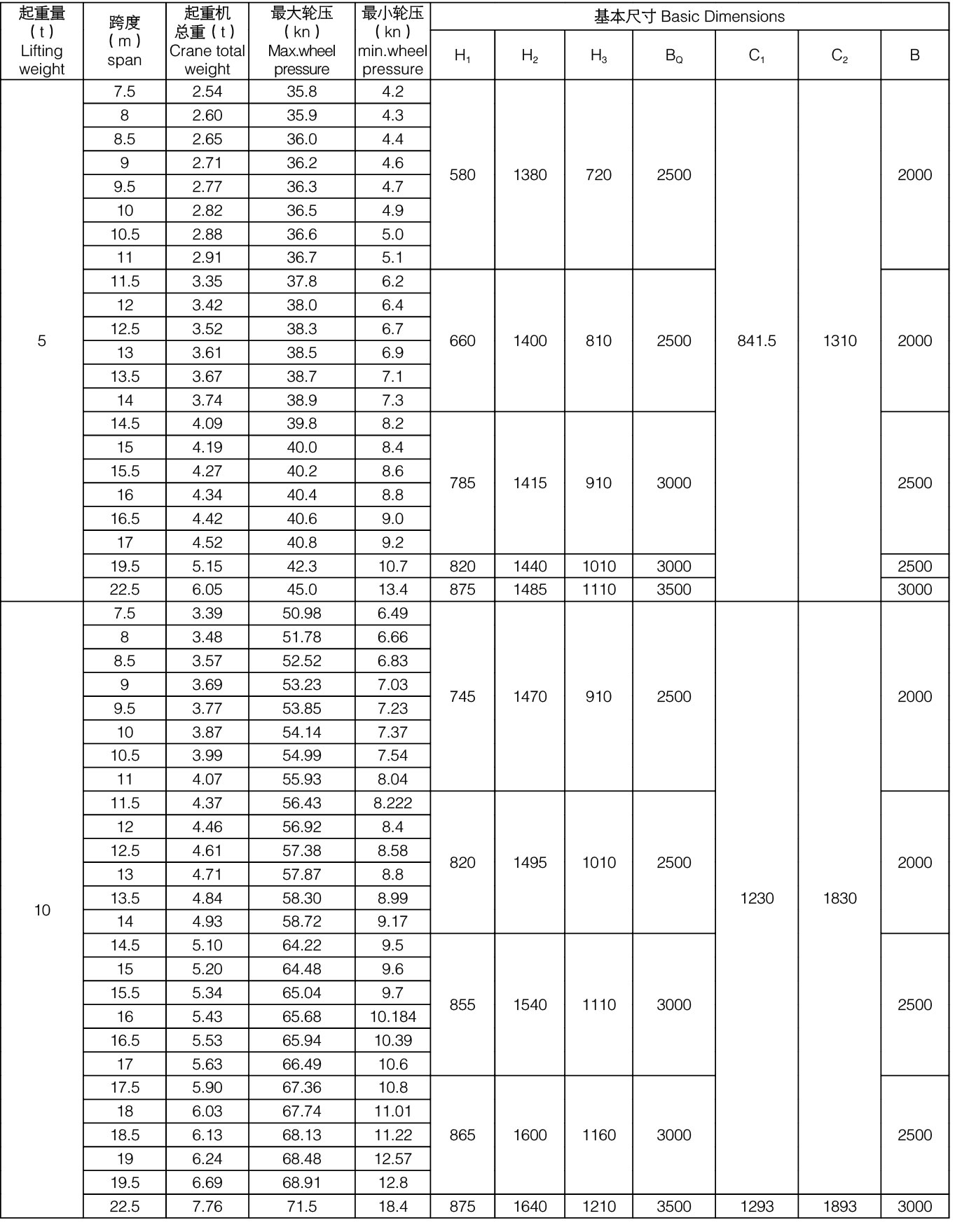 5噸10噸LDA型電動單梁起重機參數(shù)