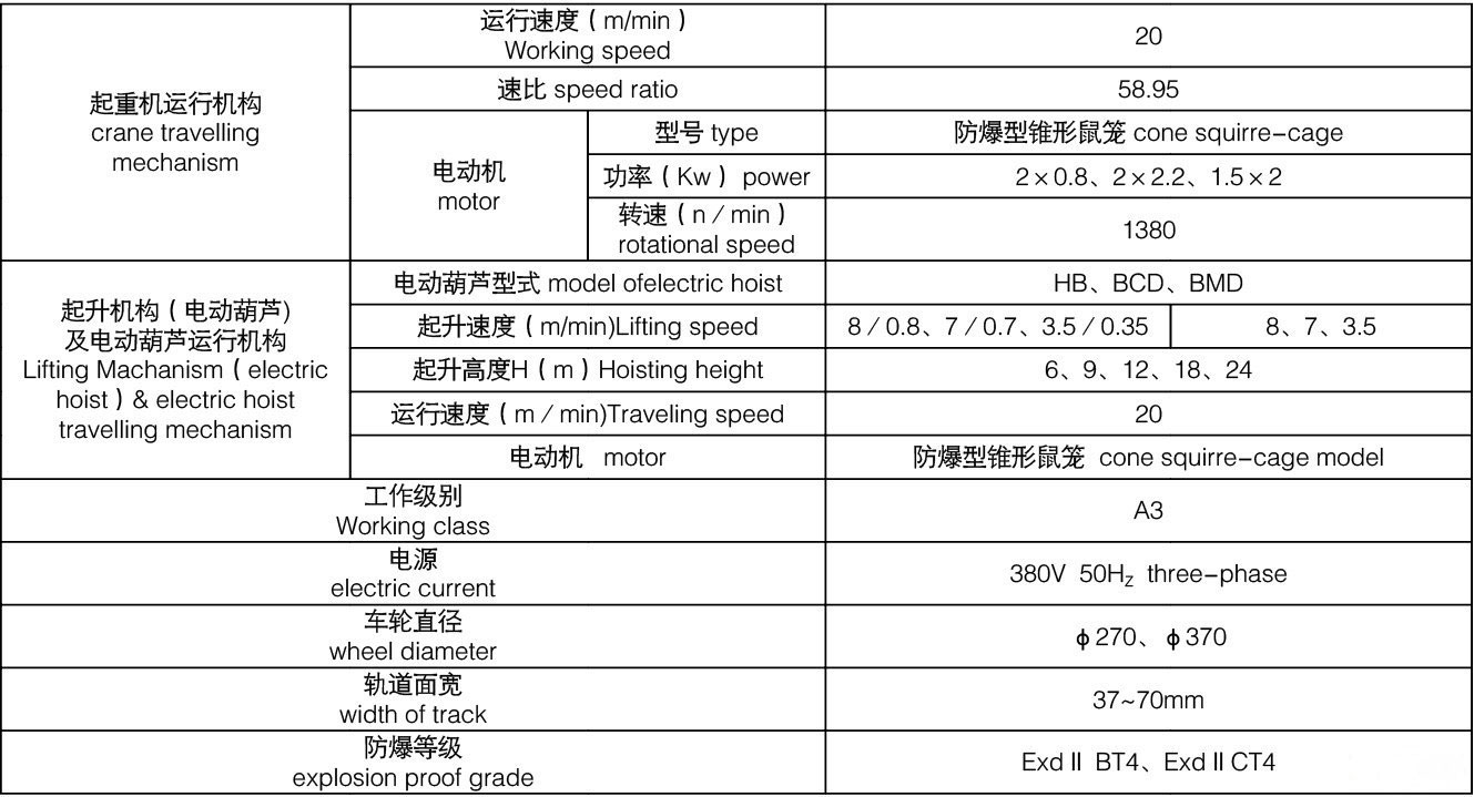 LB型防爆電動(dòng)單梁起重機(jī)結(jié)構(gòu)參數(shù)