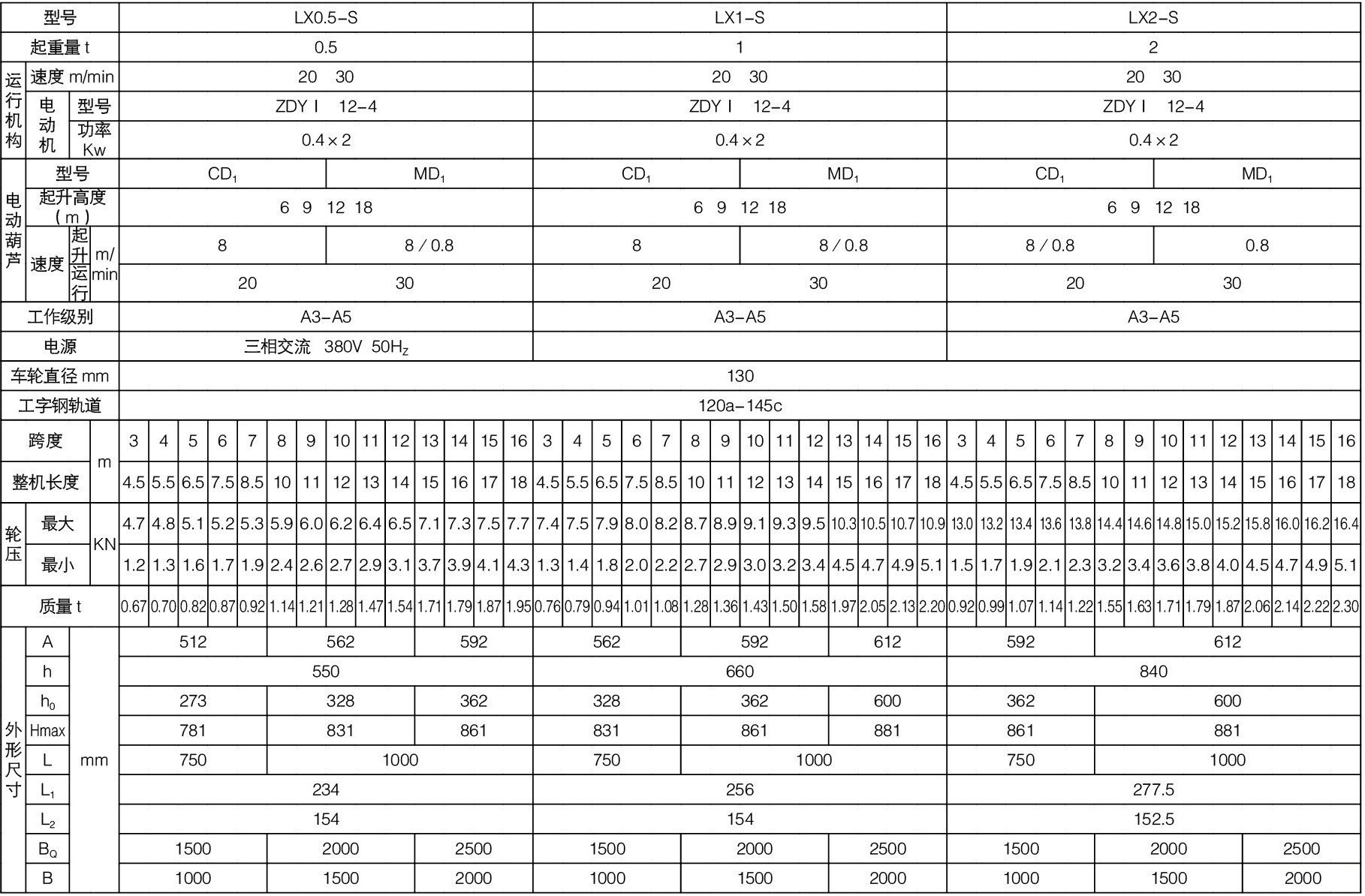 LX型電動(dòng)單梁懸掛起重機(jī)參數(shù)表