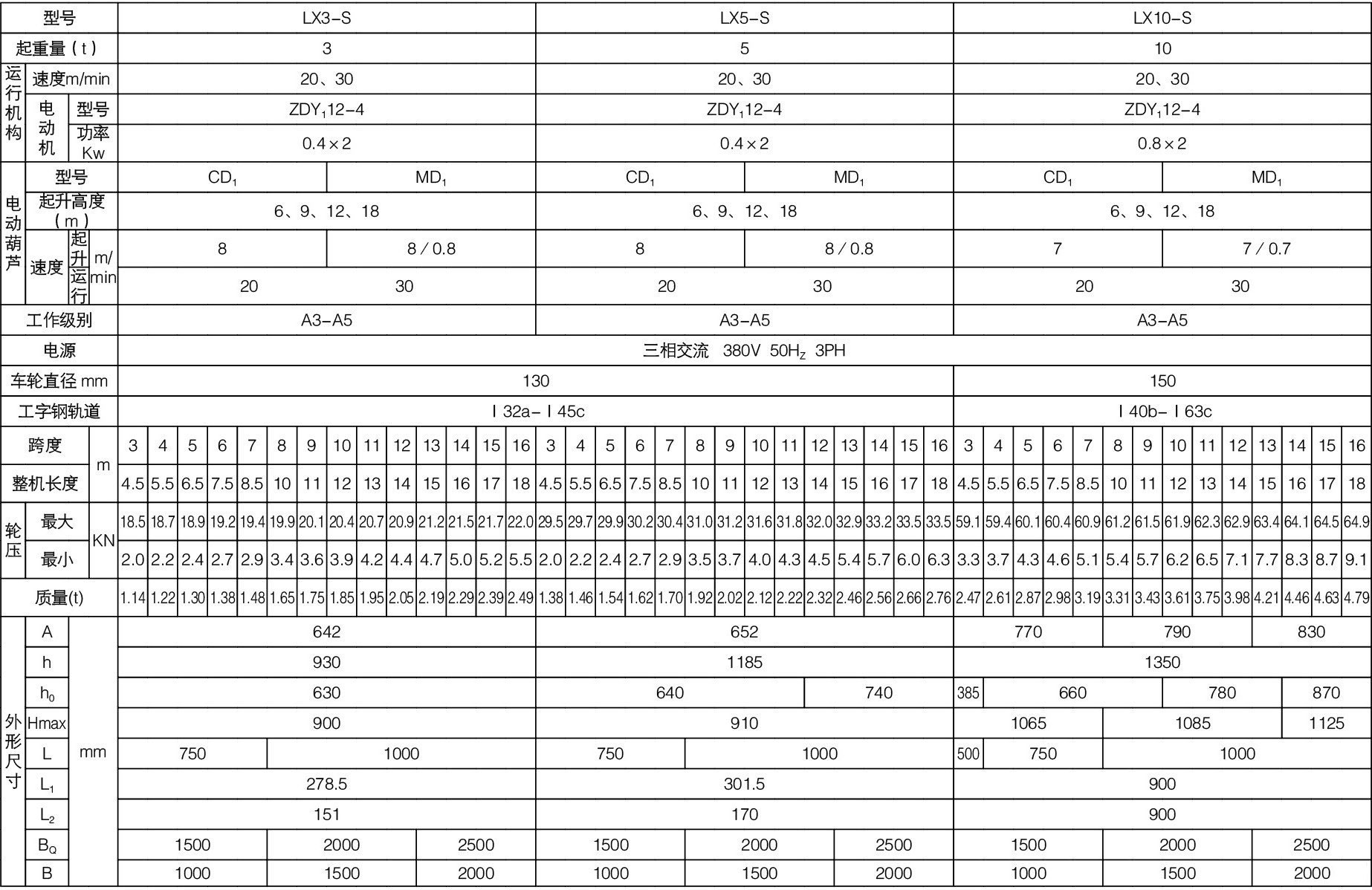 3-10噸LX型電動(dòng)單梁懸掛起重機(jī)參數(shù)