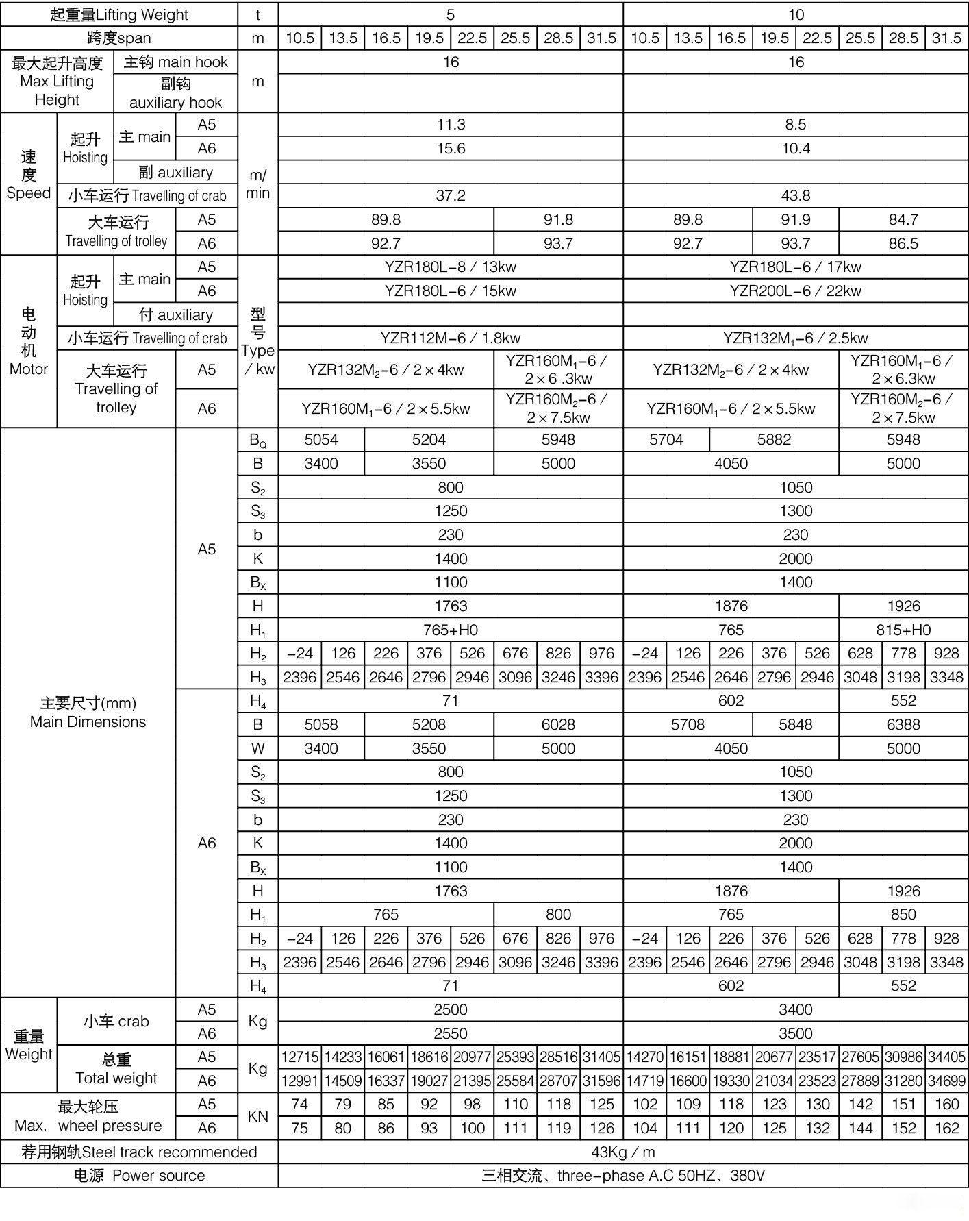 QD型5~10噸吊鉤橋式起重機參數表