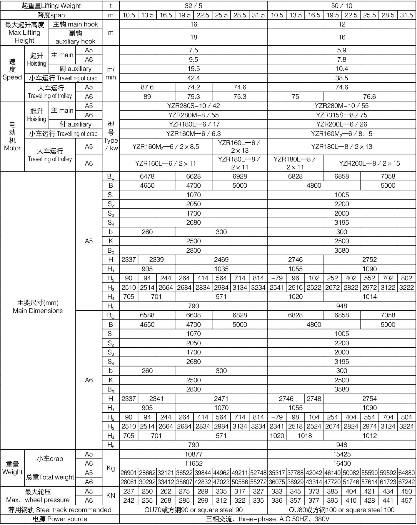 QD型32/5~50／10噸吊鉤橋式起重機參數表