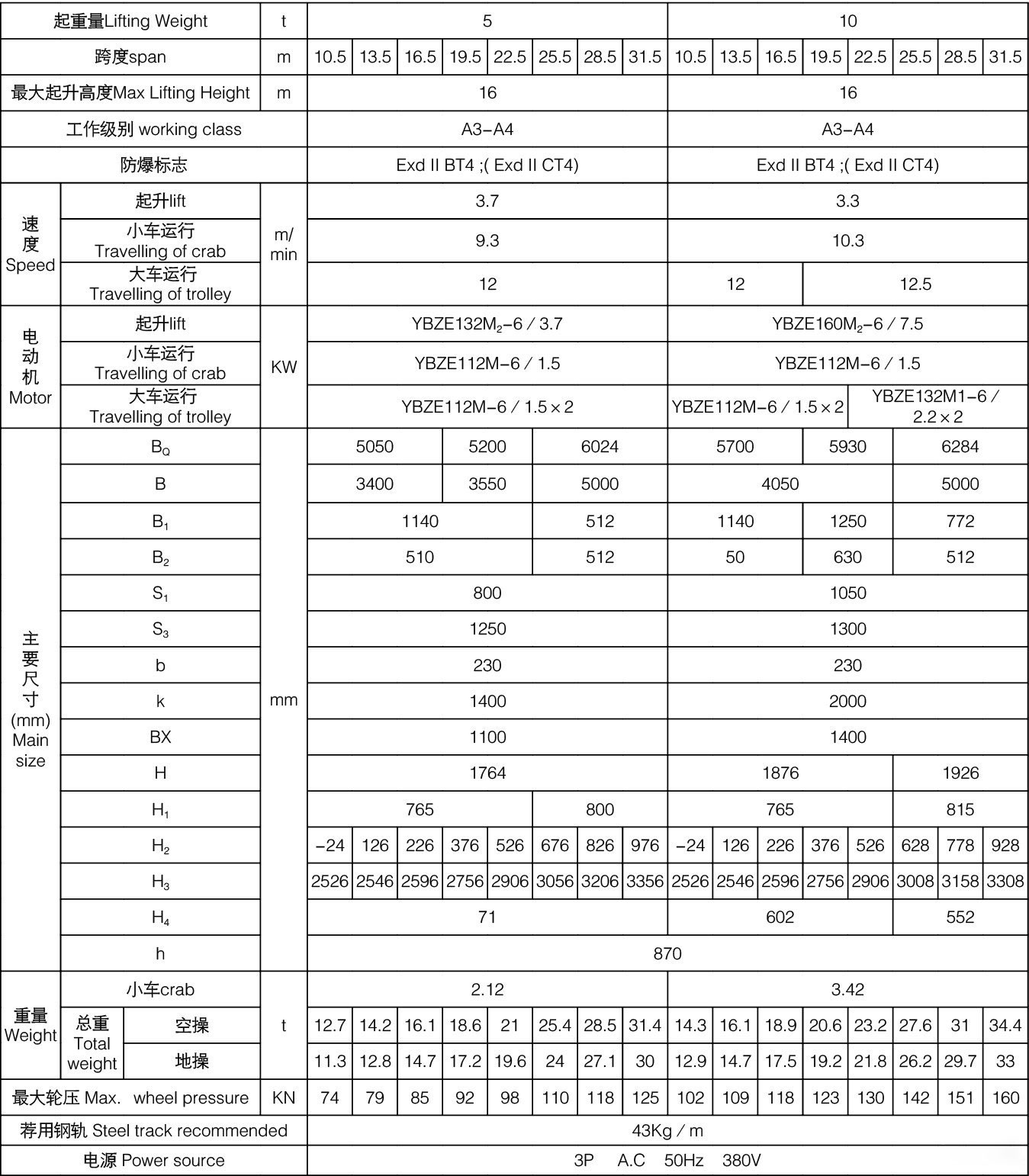 QB型防爆橋式起重機(jī)參數(shù)