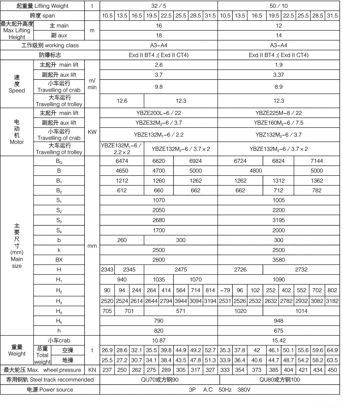 32/5-50/10噸QB型防爆橋式起重機(jī)參數(shù)表