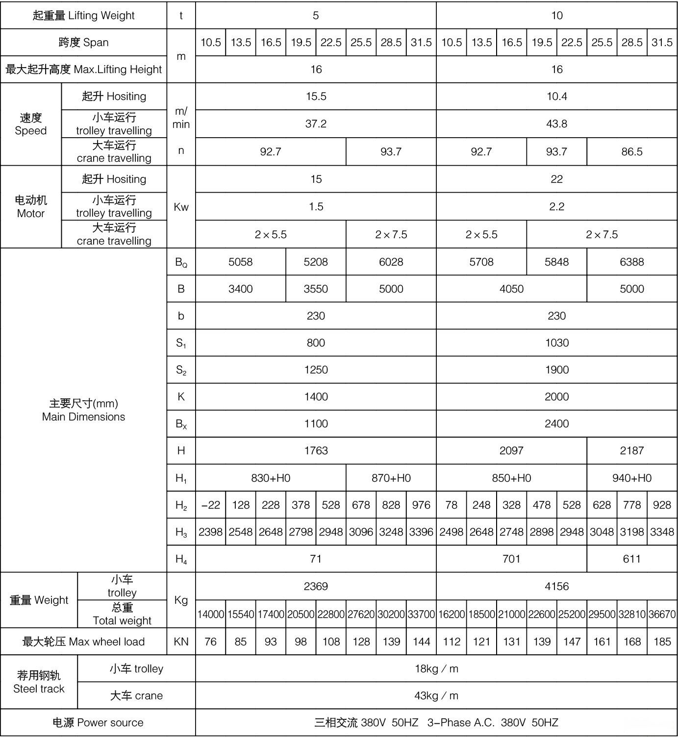 5-10噸QDY型吊鉤橋式鑄造起重機參數(shù)