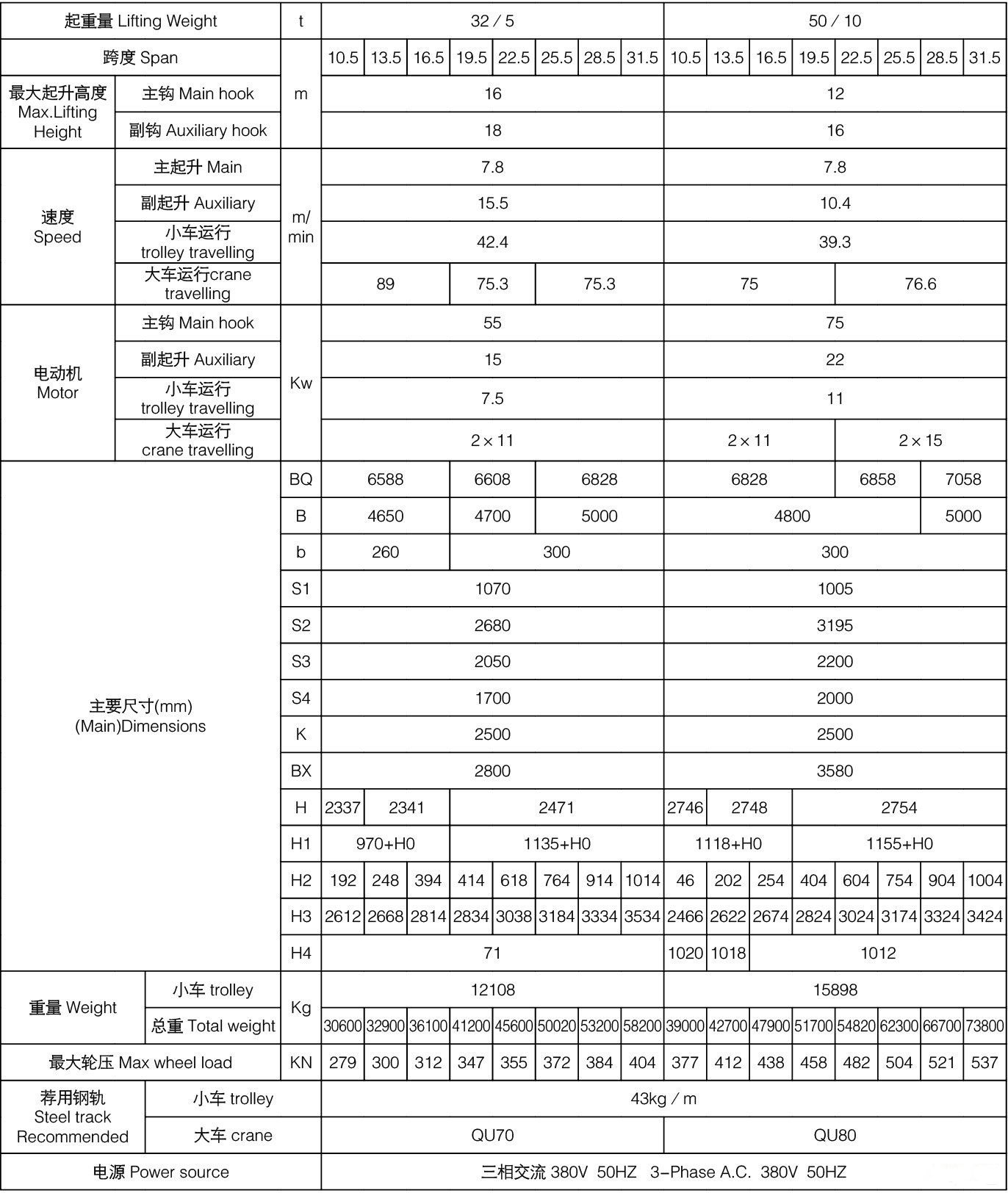 32/5噸-50/10噸QDY型吊鉤橋式鑄造起重機參數(shù)