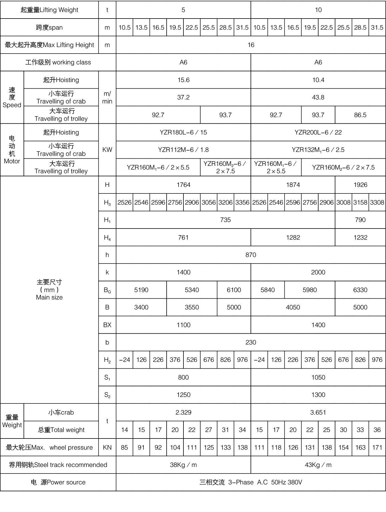 5－10噸QY型絕緣橋式起重機(jī)參數(shù)