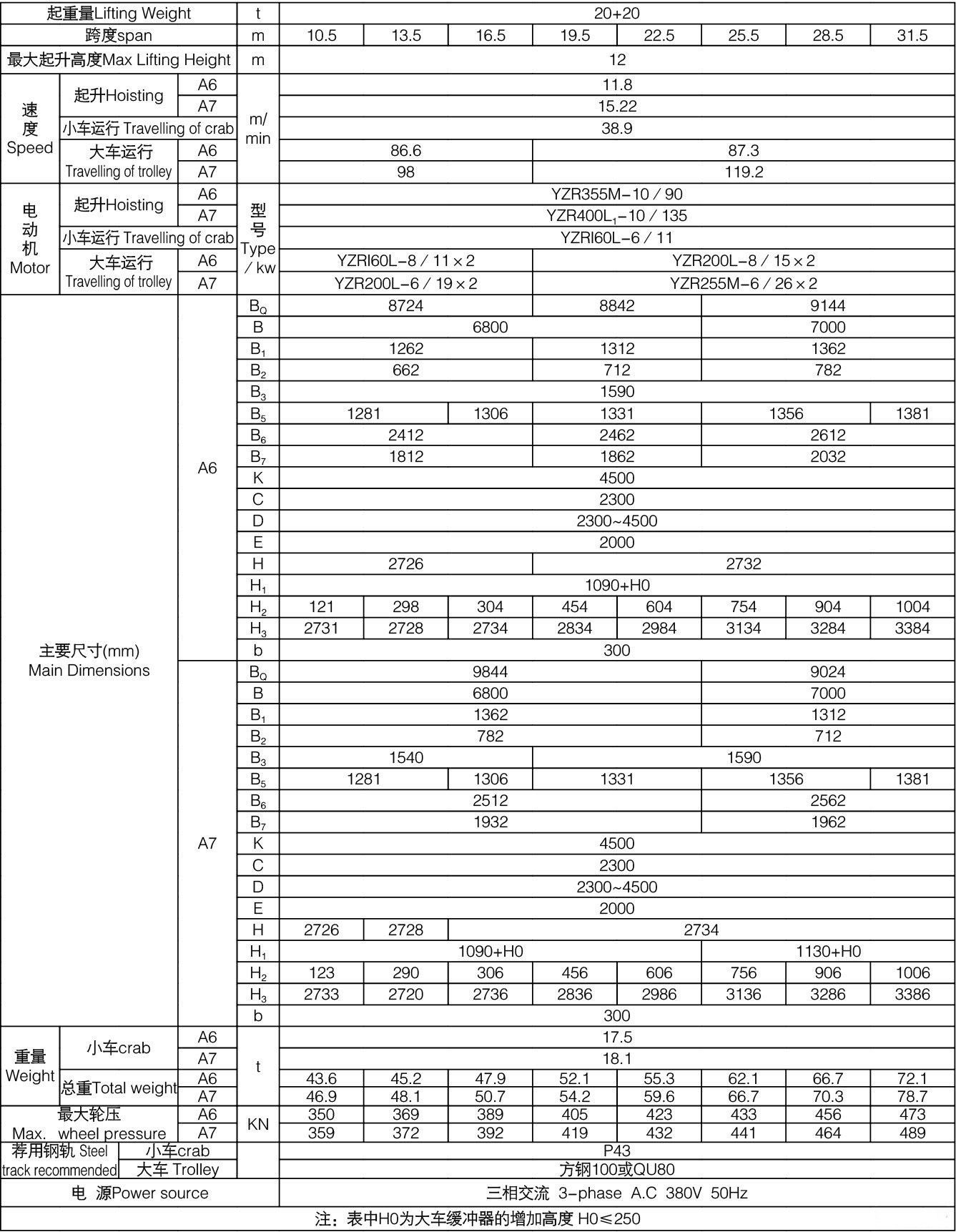 20+20噸QL型電磁掛梁橋式起重機(jī)參數(shù)表