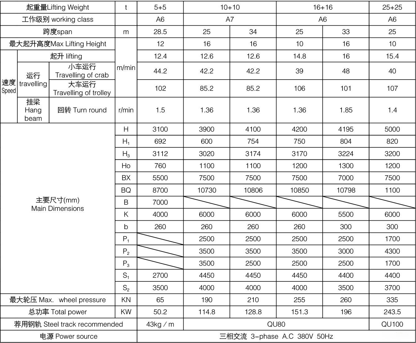 5+5、10+10、16+16噸上旋轉(zhuǎn)電磁掛梁橋式起重機(jī)參數(shù)表