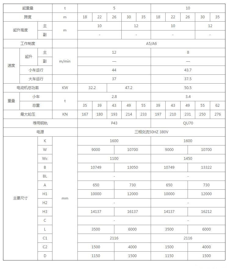 5-10噸MGB型雙梁半門式起重機(jī)參數(shù)