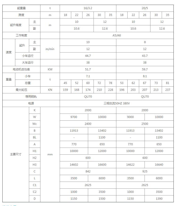 16/3.2-20/5噸MGB型雙梁半門式起重機(jī)參數(shù)