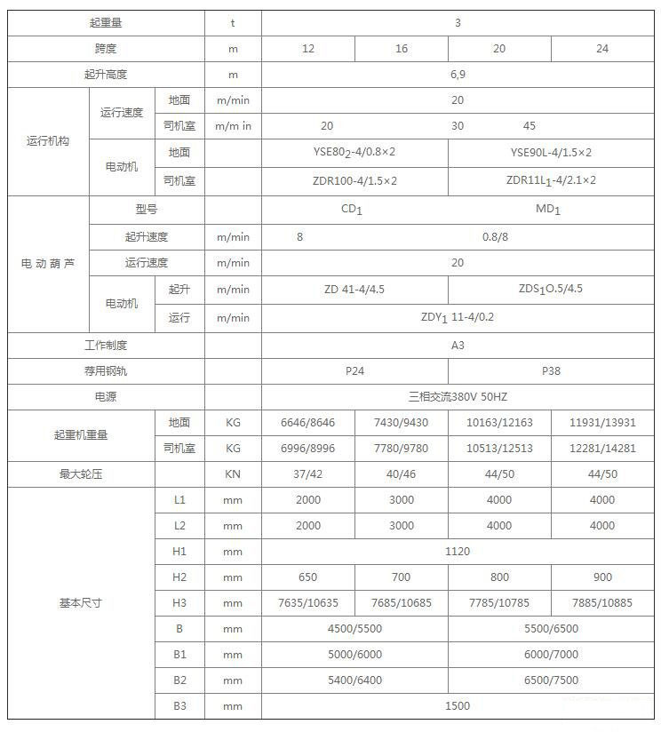 3噸MH型電動(dòng)葫蘆單梁門式起重機(jī)技術(shù)參數(shù)