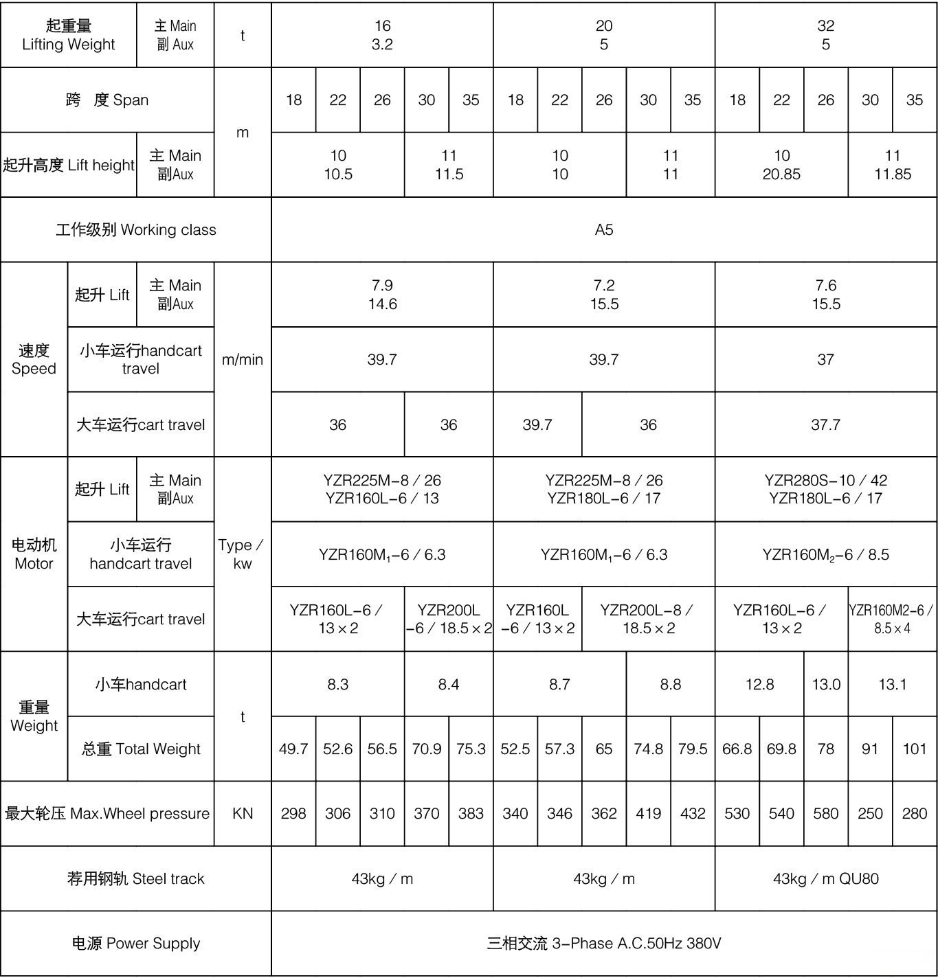 16/3.2噸16/5噸32/5噸單主梁吊鉤門式起重機(jī)參數(shù)