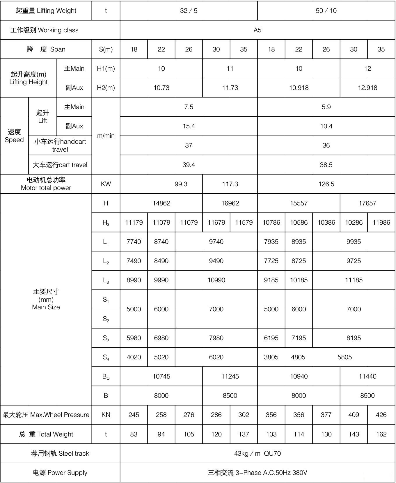 32噸50噸通用門式起重機(jī)技術(shù)參數(shù)