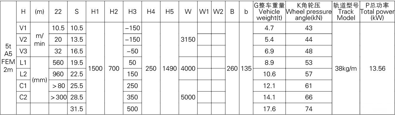 5噸歐式雙梁起重機參數(shù)