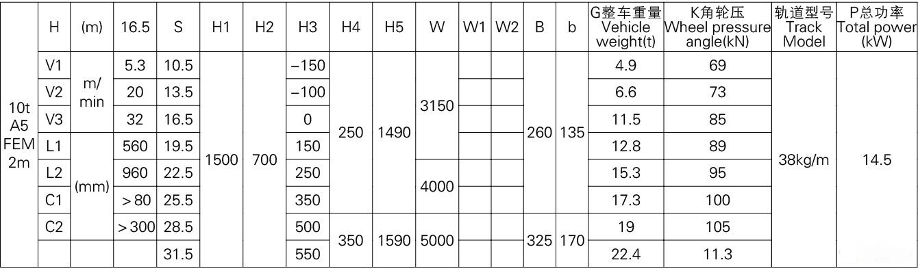 10噸歐式雙梁橋式起重機參數(shù)