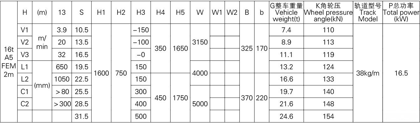 16噸歐式雙梁起重機參數(shù)