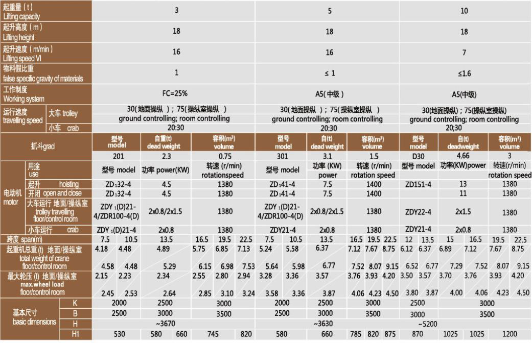 3噸、5噸、10噸單梁抓斗橋式起重機技術(shù)參數(shù)