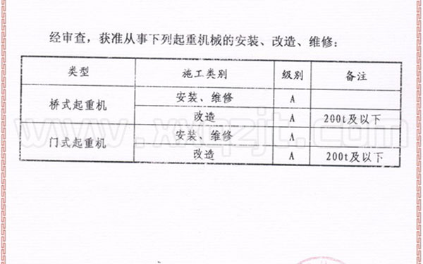 3噸以上起重機都要進行報檢