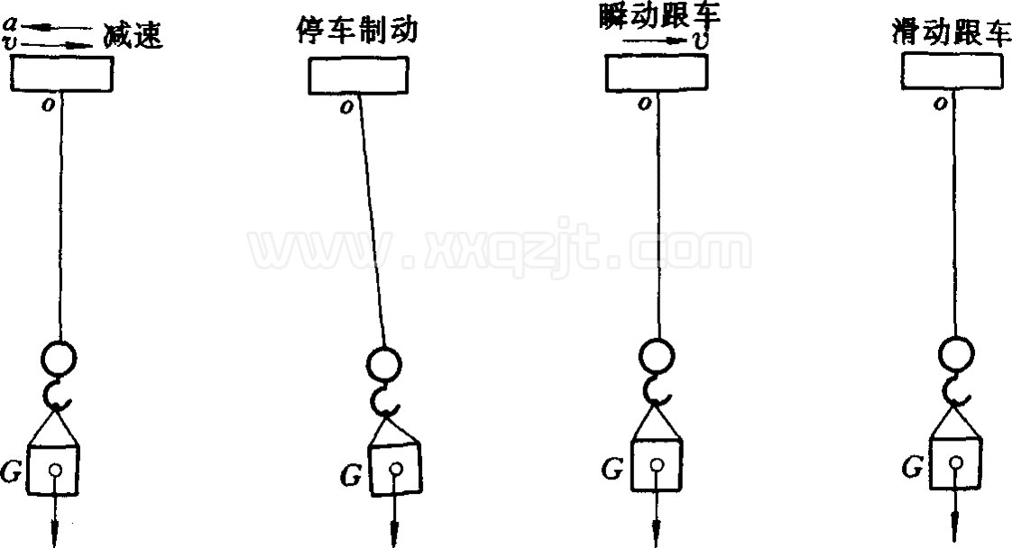 起重機停車穩(wěn)鉤示意圖