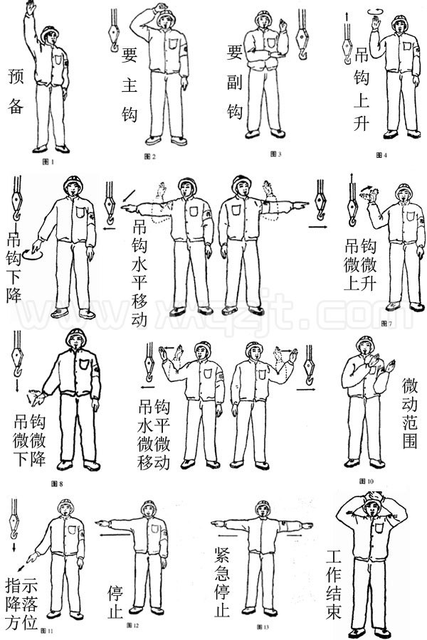 行車起重機手勢指揮信號圖解