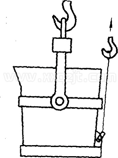 澆包操作物件翻轉(zhuǎn)90度示意圖