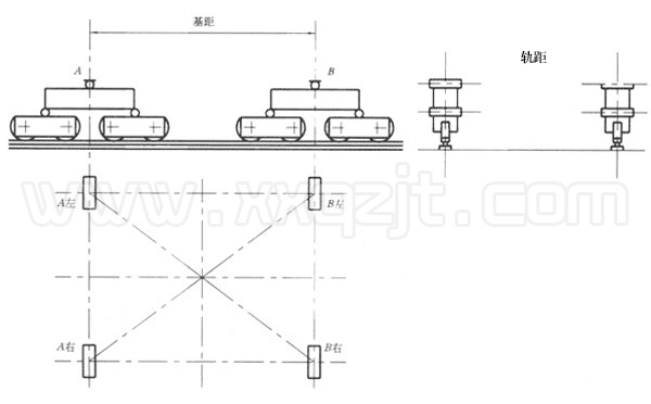 門式起重機基距和軌距示意圖