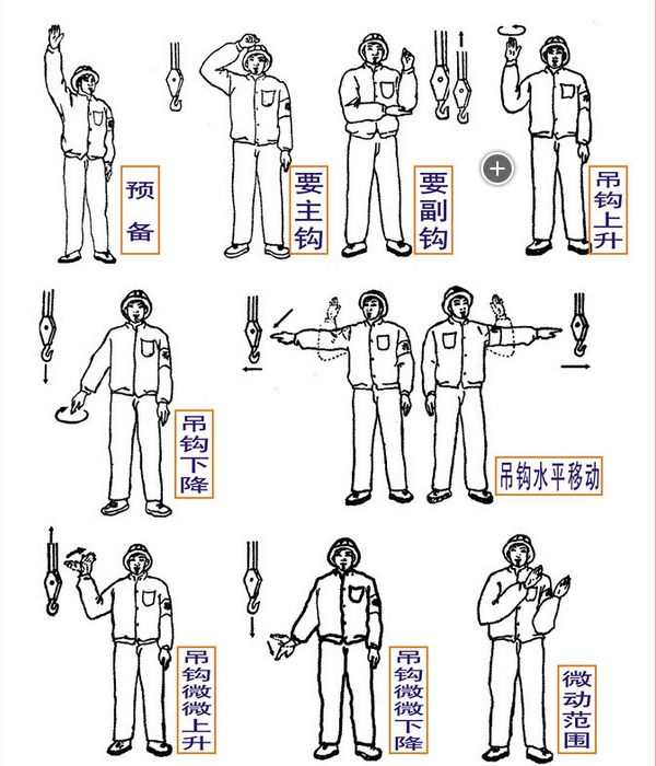 起重機(jī)口哨一般和其他指揮語言配合使用