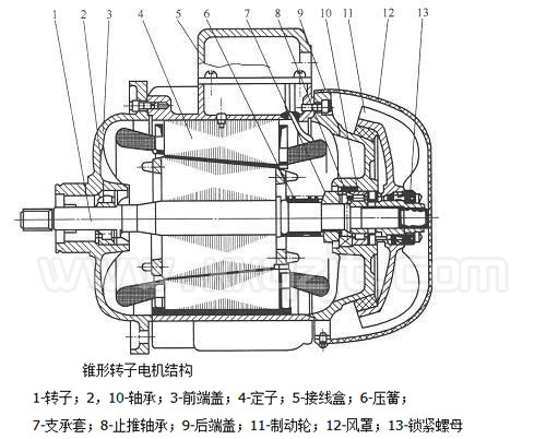 電動葫蘆電機結構圖