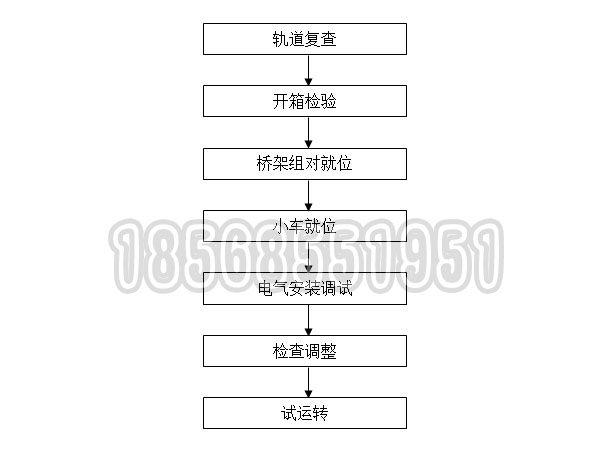 單梁懸掛起重機(jī)安裝流程