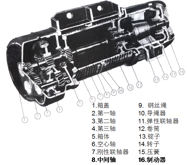 電動葫蘆結(jié)構(gòu)